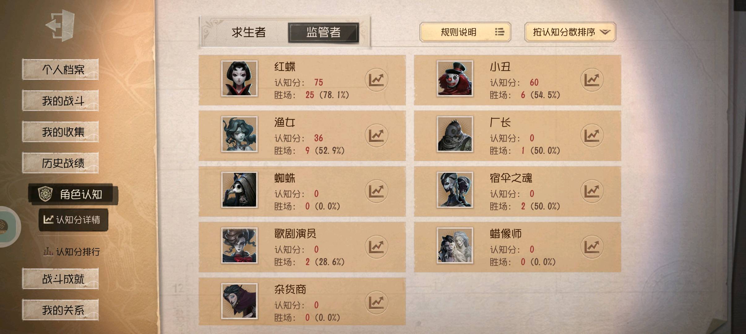 DWR30616第五人格账号详情图13 DWR30616第五人格账号详情图13