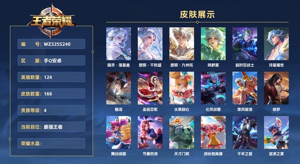 王者荣耀账号安卓QQ手Q安卓 124英雄 166皮肤 贵族等级4  器灵·落星盏 愿照·千秋盛 愿照·九州拓 鸣野蒿 超时空战士 淬星耀世 魅语 圣诞恋歌 水果甜心 心灵战警 乘风破浪 修罗 舞动绿茵 节奏热浪 天...
