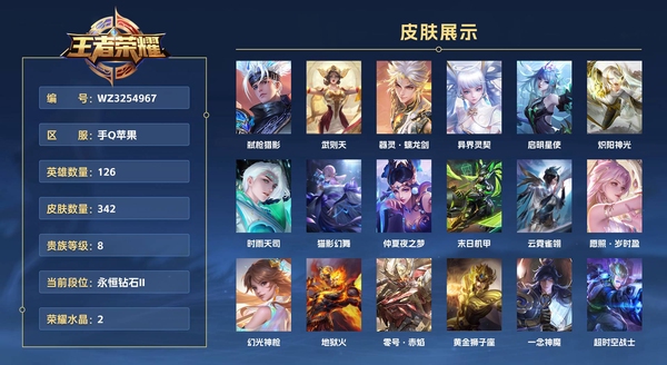 王者荣耀账号安卓QQ手Q苹果 126英雄 342皮肤 贵族等级8 已兑换荣耀水晶数2  弑枪猎影 武则天 器灵·螭龙剑 异界灵契 启明星使 炽阳神光 时雨天司 猫影幻舞 仲夏夜之梦 末日机甲 云霓雀翎 愿照·岁时盈...