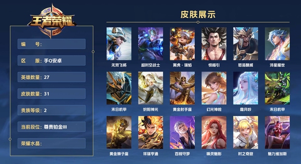 王者荣耀账号安卓QQ手Q安卓 27英雄 31皮肤 贵族等级2  无双飞将 超时空战士 寅虎·瑞焰 惊梅引 怒海麟威 淬星耀世 末日机甲 炽阳神光 黄金射手座 幻光神枪 霜月吟 末日机甲 黄金狮子座 祥瑞亨通 百相守...