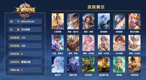 王者荣耀账号苹果QQ手Q苹果 124英雄 308皮肤 贵族等级8 已兑换荣耀水晶数1  九霄神辉 神器·狴犴令 寅虎·赤拳 启明星使 淬星耀世 黄金天蝎座 山海·苍雷引 零号·赤焰 愿照·岁时盈 愿照·山河定 幻光...