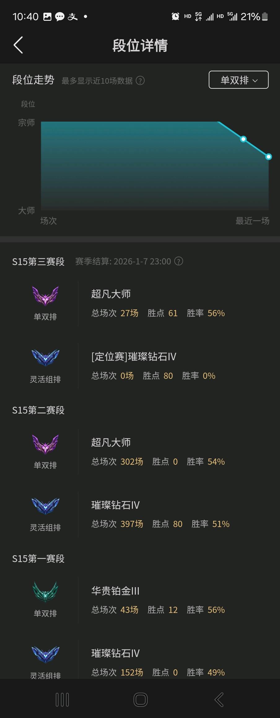 LOL311441英雄联盟账号详情图1