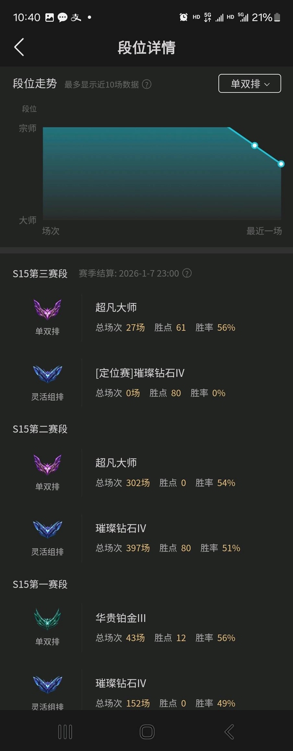 英雄联盟账号电信均衡教派单双大师  ad号  好多限定全套 都是质量皮肤