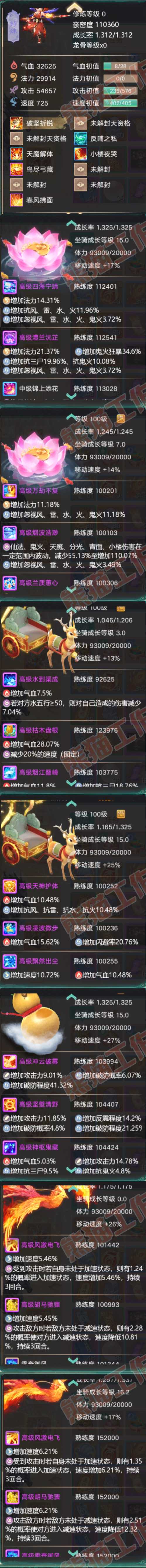 16628大话西游账号详情图8 16628大话西游账号详情图8