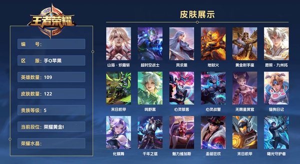 王者荣耀账号苹果QQ手Q苹果 109英雄 122皮肤 贵族等级5  山海·炽霜斩 超时空战士 凤求凰 地狱火 黄金射手座 愿照·九州拓 末日机甲 鸣野蒿 心灵骇客 心灵战警 无限星赏官 猫狗日记 化蝶舞 千年之狐 ...
