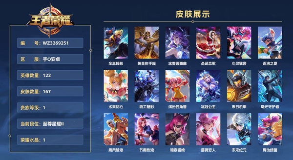 王者荣耀账号安卓QQ手Q安卓 122英雄 167皮肤 贵族等级1 已兑换荣耀水晶数1  全息碎影 黄金射手座 冰雪圆舞曲 圣诞恋歌 心灵骇客 逐浪之夏 水果甜心 特工魅影 缤纷独角兽 冰冠公主 末日机甲 曙光守护者...