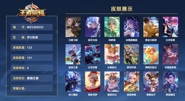王者荣耀账号安卓QQ手Q安卓 123英雄 151皮肤 贵族等级4  云鹰飞将 逐花归海 鸣野蒿 冰雪圆舞曲 黄金分割率 心灵骇客 逐浪之夏 心灵战警 水果甜心 箭羽风息 鸭鸭历险记 无限星赏官 特工魅影 瑰影绮梦 ...