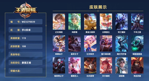 王者荣耀账号安卓QQ手Q安卓 119英雄 108皮肤  幻光神枪 鸣野蒿 黄金分割率 水果甜心 特工魅影 千年之狐 紫霞仙子 星夜王子 江河有灵 魅力维加斯 曙光守护者 暗隐猎兽者 暗夜贵公子 蔷薇恋人 功夫厨神 ...