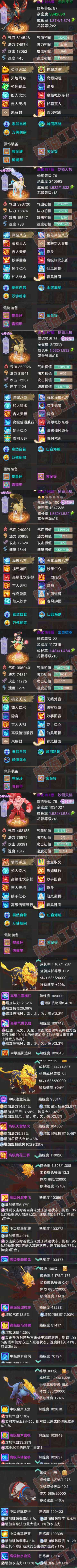 52705大话西游账号详情图8 52705大话西游账号详情图8