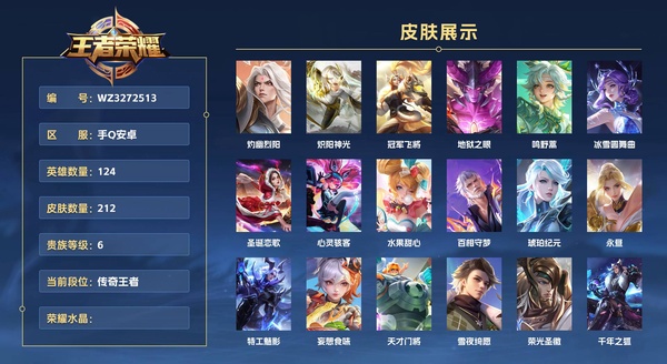 王者荣耀账号安卓QQ手Q安卓 124英雄 212皮肤 贵族等级6  灼幽烈阳 炽阳神光 冠军飞将 地狱之眼 鸣野蒿 冰雪圆舞曲 圣诞恋歌 心灵骇客 水果甜心 百相守梦 琥珀纪元 永昼 特工魅影 妄想食味 天才门将 ...
