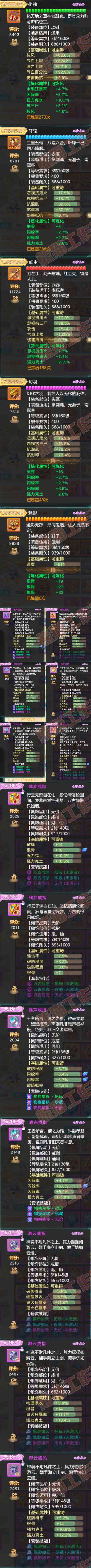 16636大话西游账号详情图4