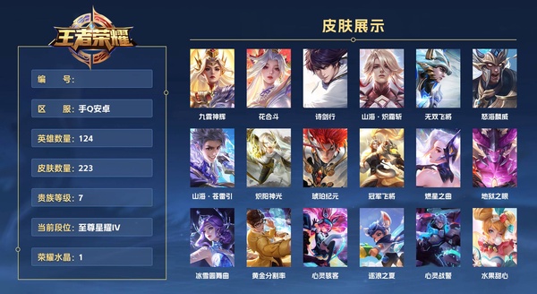 王者荣耀账号安卓QQ手Q安卓 124英雄 223皮肤 贵族等级7 已兑换荣耀水晶数1  九霄神辉 花合斗 诗剑行 山海·炽霜斩 无双飞将 怒海麟威 山海·苍雷引 炽阳神光 琥珀纪元 冠军飞将 燃星之曲 地狱之眼 冰...