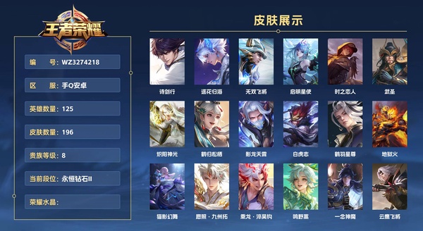 王者荣耀账号安卓QQ手Q安卓 125英雄 196皮肤 贵族等级8  诗剑行 逐花归海 无双飞将 启明星使 时之恋人 武圣 炽阳神光 鹤归松栖 影龙天霄 白虎志 鹤羽星尊 地狱火 猫影幻舞 愿照·九州拓 乘龙·淬吴钩...