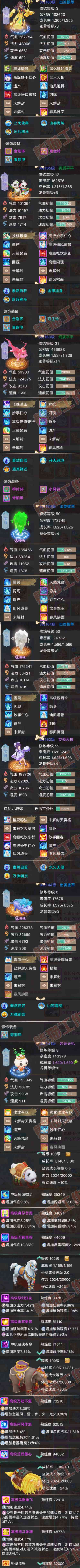 F7115大话西游账号详情图6 F7115大话西游账号详情图6