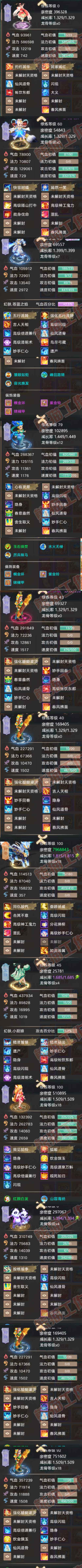 35083大话西游账号详情图6