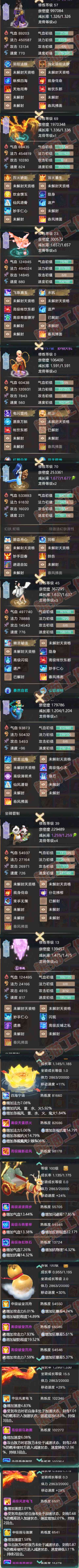 F7116大话西游账号详情图6