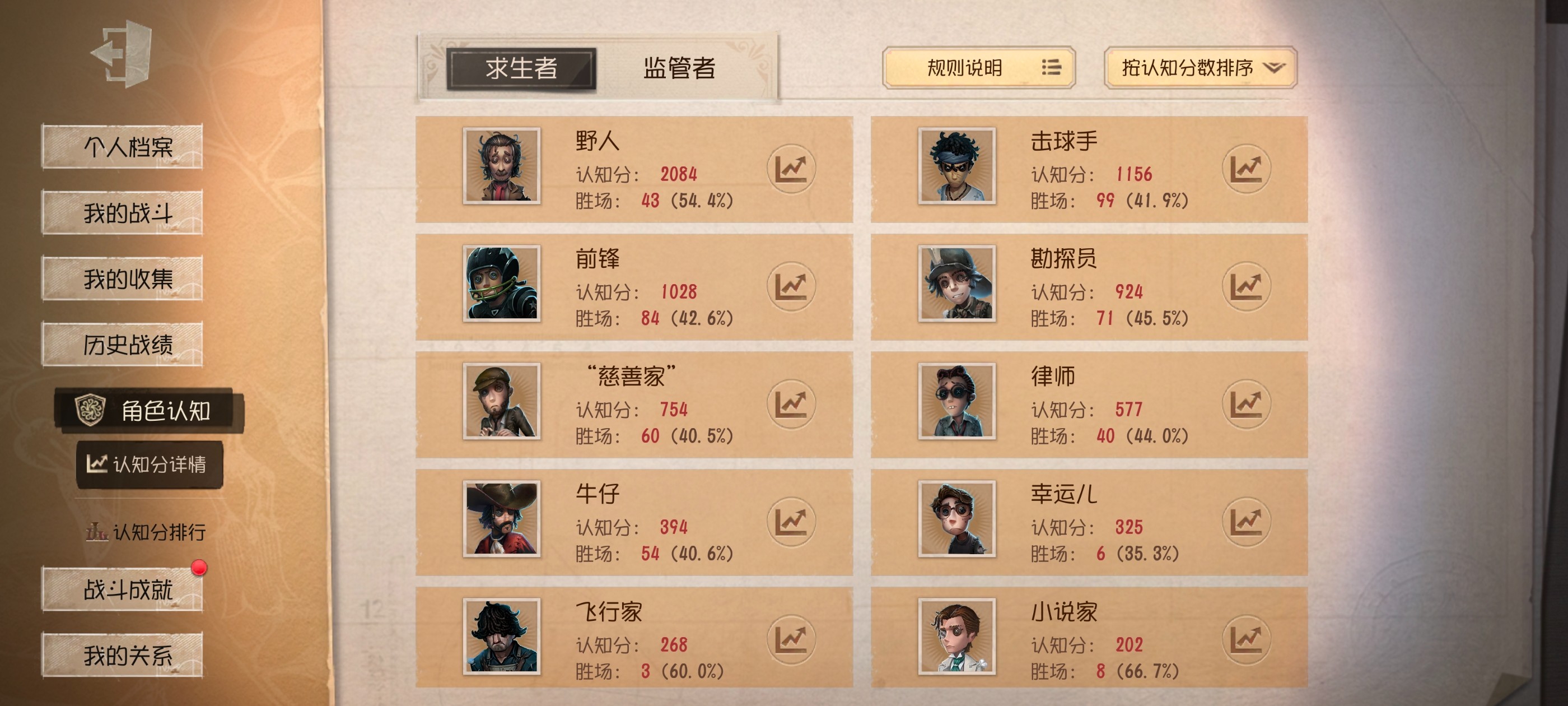 DWR30677第五人格账号详情图3