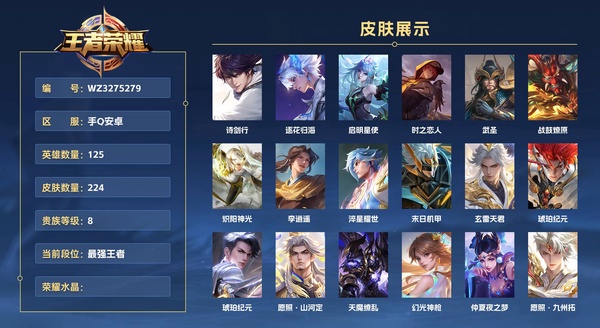 王者荣耀账号安卓QQ手Q安卓 125英雄 224皮肤 贵族等级8  诗剑行 逐花归海 启明星使 时之恋人 武圣 战鼓燎原 炽阳神光 李逍遥  淬星耀世 末日机甲 玄雷天君 琥珀纪元 琥珀纪元 愿照·山河定 天魔缭乱...