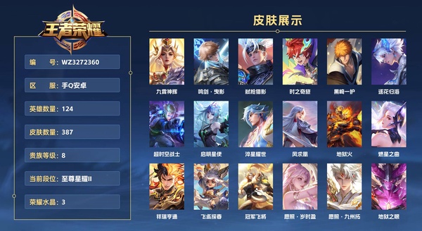 王者荣耀账号安卓QQ手Q安卓 124英雄 387皮肤 贵族等级8 已兑换荣耀水晶数3  九霄神辉 鸣剑·曳影 弑枪猎影 时之奇旅 黑崎一护 逐花归海 超时空战士 启明星使 淬星耀世 凤求凰 地狱火 燃星之曲 祥瑞亨...