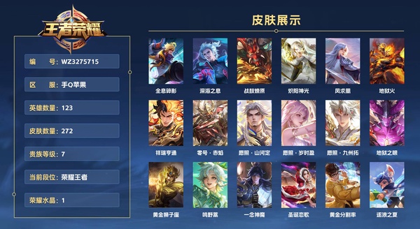 王者荣耀账号苹果QQ手Q苹果 123英雄 272皮肤 贵族等级7 已兑换荣耀水晶数1  全息碎影 深海之息 战鼓燎原 炽阳神光 凤求凰 地狱火 祥瑞亨通 零号·赤焰 愿照·山河定 愿照·岁时盈 愿照·九州拓 地狱之...