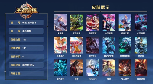 王者荣耀账号苹果QQ手Q苹果 123英雄 141皮肤 贵族等级4  凤求凰 末日机甲 圣诞恋歌 心灵骇客 逐浪之夏 心灵战警 水果甜心 缤纷独角兽 星夜王子 曙光守护者 暗隐猎兽者 白龙吟 幽灵船长 修罗 未来纪元...