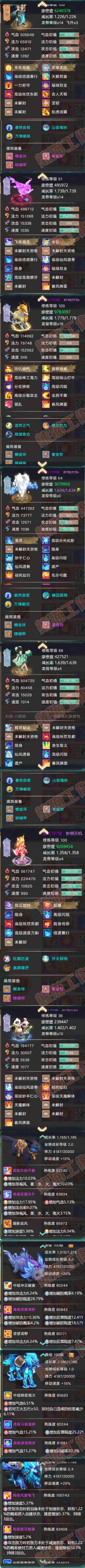 F7203大话西游账号详情图6