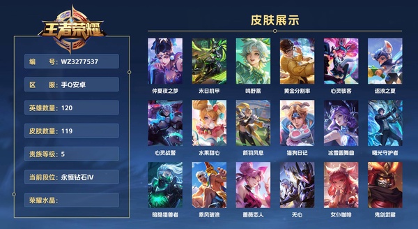 王者荣耀账号安卓QQ手Q安卓 120英雄 119皮肤 贵族等级5  仲夏夜之梦 末日机甲 鸣野蒿 黄金分割率 心灵骇客 逐浪之夏 心灵战警 水果甜心 箭羽风息 猫狗日记 冰雪圆舞曲 曙光守护者 暗隐猎兽者 乘风破浪...