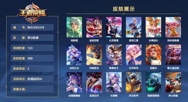 王者荣耀账号安卓QQ手Q安卓 123英雄 200皮肤 贵族等级2  鸣野蒿 圣诞恋歌 心灵骇客 逐浪之夏 水果甜心 缤纷独角兽 冰冠公主 玩趣恶龙 紫霞仙子 江河有灵 百解令 魅力维加斯 冰雪圆舞曲 圣诞狂欢 化蝶...