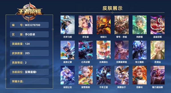 王者荣耀账号安卓QQ手Q安卓 124英雄 205皮肤 贵族等级6  无双飞将 浮生妄 地狱火 零号·赤焰 鸣野蒿 圣诞恋歌 逐浪之夏 心灵战警 水果甜心 无限星赏官 特工魅影 茶境仙 冰冠公主 妄想食味 千年之狐 ...