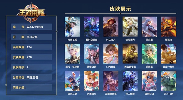 王者荣耀账号安卓QQ手Q安卓 124英雄 270皮肤 贵族等级7  无双飞将 超时空战士 时之恋人 炽阳神光 凤求凰 地狱火 乘龙·铭钟鼎 落雪白狼 幻光神枪 黄金狮子座 鸣野蒿 黄金分割率 逐浪之夏 水果甜心 无...