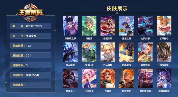 王者荣耀账号安卓QQ手Q安卓 123英雄 201皮肤 贵族等级5  仲夏夜之梦 鸣野蒿 圣诞恋歌 逐浪之夏 心灵战警 水果甜心 特工魅影 天才门将 时之奇旅 玩趣恶龙 妄想食味 荣光圣徽 星夜王子 江河有灵 百解令...