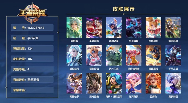 王者荣耀账号安卓QQ手Q安卓 124英雄 187皮肤 贵族等级4  鸣野蒿 圣诞恋歌 逐浪之夏 心灵战警 水果甜心 箭羽风息 琥珀纪元 猫狗日记 天才门将 缤纷独角兽 玩趣恶龙 千年之狐 紫霞仙子 荣光圣徽 电玩·...