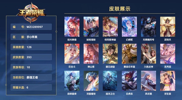 王者荣耀账号苹果QQ手Q苹果 126英雄 393皮肤 贵族等级10 已兑换荣耀水晶数6  拾光映像 弑枪猎影 倪克斯神谕 幻阙歌 无限飓风号 武则天 花合斗 映山客 遇见胡旋 黄金白羊座 久胜战神 觅芳踪 启明星使...