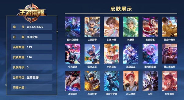 王者荣耀账号安卓QQ手Q安卓 119英雄 116皮肤 贵族等级5  超时空战士 飞鸢探春 幻光神枪 鸣野蒿 圣诞恋歌 黄金分割率 心灵骇客 逐浪之夏 水果甜心 冰冠公主 匿光侦查者 魅力维加斯 圣诞狂欢 末日机甲 ...