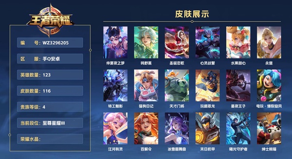 王者荣耀账号安卓QQ手Q安卓 123英雄 116皮肤 贵族等级4  仲夏夜之梦 鸣野蒿 圣诞恋歌 心灵战警 水果甜心 永昼 特工魅影 猫狗日记 天才门将 玩趣恶龙 星夜王子 电玩·爆裂旋风 江河有灵 百解令 冰雪圆...