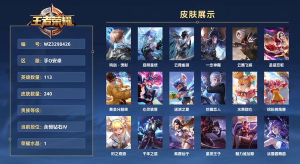 王者荣耀账号安卓QQ手Q安卓 113英雄 240皮肤 已兑换荣耀水晶数1  鸣剑·曳影 启明星使 云霓雀翎 一念神魔 云鹰飞将 圣诞恋歌 黄金分割率 心灵骇客 逐浪之夏 优雅恋人 水果甜心 缤纷独角兽 时之奇旅 千...