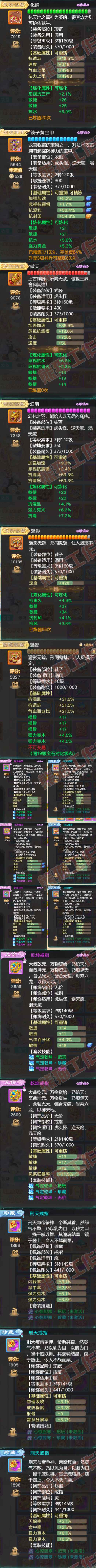 A2110大话西游账号详情图4