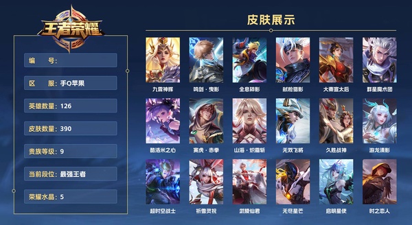 王者荣耀账号苹果QQ手Q苹果 126英雄 390皮肤 贵族等级9 已兑换荣耀水晶数5  九霄神辉 鸣剑·曳影 全息碎影 弑枪猎影 大秦宣太后 群星魔术团 酷洛米之心 寅虎·赤拳 山海·炽霜斩 无双飞将 久胜战神 游...