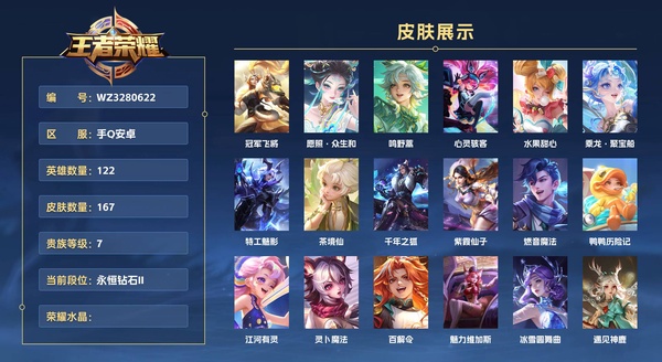 王者荣耀账号安卓QQ手Q安卓 122英雄 167皮肤 贵族等级7     《营地自带一张转区卡》    冠军飞将 愿照·众生和 鸣野蒿 心灵骇客 水果甜心 乘龙·聚宝船