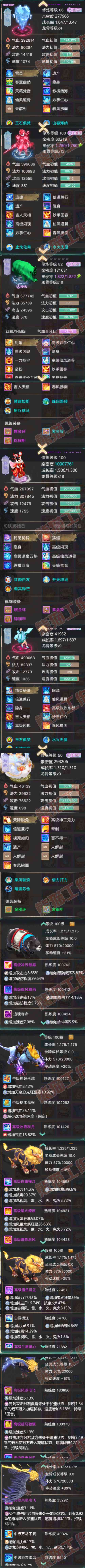 52748大话西游账号详情图7 52748大话西游账号详情图7