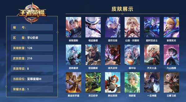王者荣耀账号安卓QQ手Q安卓 126英雄 216皮肤 贵族等级8 已兑换荣耀水晶数1  弑枪猎影 怪盗基德 逐花归海 山海·炽霜斩 超时空战士 妄想实况 启明星使 怒海麟威 绛天战甲 画中仙 齐天大圣 九山相柳 黄...