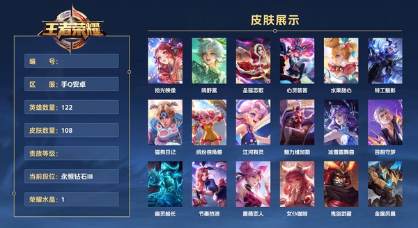 王者荣耀账号安卓QQ手Q安卓 122英雄 108皮肤 已兑换荣耀水晶数1  拾光映像 鸣野蒿 圣诞恋歌 心灵骇客 水果甜心 特工魅影 猫狗日记 缤纷独角兽 江河有灵 魅力维加斯 冰雪圆舞曲 百相守梦 幽灵船长 节奏...