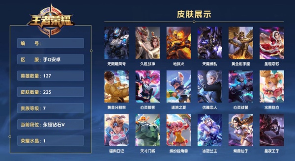 王者荣耀账号安卓QQ手Q安卓 127英雄 225皮肤 贵族等级7 已兑换荣耀水晶数1  无限飓风号 久胜战神 地狱火 天魔缭乱 黄金射手座 圣诞恋歌 黄金分割率 心灵骇客 逐浪之夏 优雅恋人 心灵战警 水果甜心 猫...