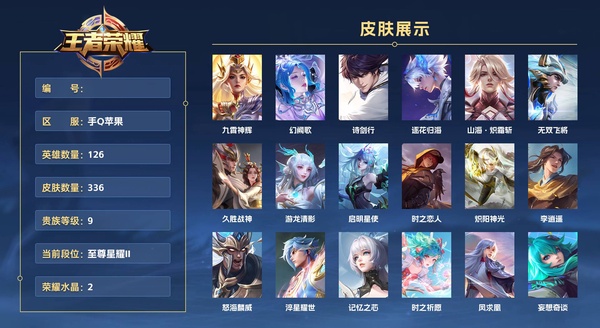 王者荣耀账号苹果QQ手Q苹果 126英雄 336皮肤 贵族等级9 已兑换荣耀水晶数2  九霄神辉 幻阙歌 诗剑行 逐花归海 山海·炽霜斩 无双飞将 久胜战神 游龙清影 启明星使 时之恋人 炽阳神光 李逍遥  怒海麟...