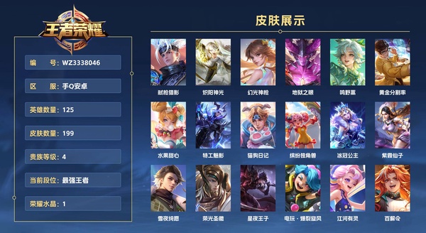 王者荣耀账号安卓QQ手Q安卓 125英雄 199皮肤 贵族等级4 已兑换荣耀水晶数1  弑枪猎影 炽阳神光 幻光神枪 地狱之眼 鸣野蒿 黄金分割率 水果甜心 特工魅影 猫狗日记 缤纷独角兽 冰冠公主 紫霞仙子 雪夜...