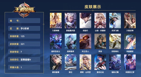 王者荣耀账号安卓QQ手Q安卓 125英雄 321皮肤 贵族等级7 已兑换荣耀水晶数1  九霄神辉 群星魔术团 诗剑行 山海·炽霜斩 无双飞将 久胜战神 超时空战士 启明星使 时之恋人 武圣 炽阳神光 淬星耀世 鹤羽...