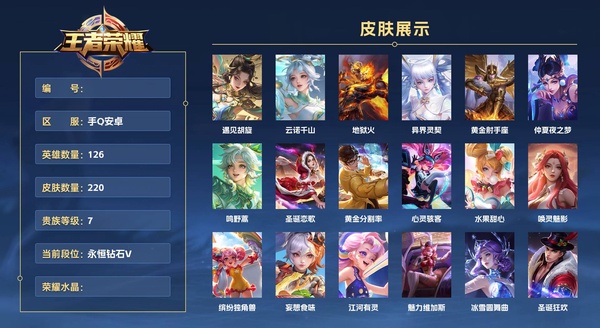 王者荣耀账号安卓QQ手Q安卓 126英雄 220皮肤 贵族等级7  遇见胡旋 云诺千山 地狱火 异界灵契 黄金射手座 仲夏夜之梦 鸣野蒿 圣诞恋歌 黄金分割率 心灵骇客 水果甜心 唤灵魅影 缤纷独角兽 妄想食味 江...