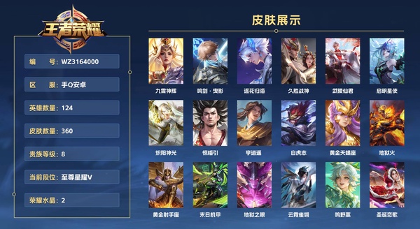 王者荣耀账号安卓QQ手Q安卓 124英雄 360皮肤 贵族等级8 已兑换荣耀水晶数2  九霄神辉 鸣剑·曳影 逐花归海 久胜战神 武陵仙君 启明星使 炽阳神光 惊梅引 李逍遥  白虎志 黄金天蝎座 地狱火 黄金射手...