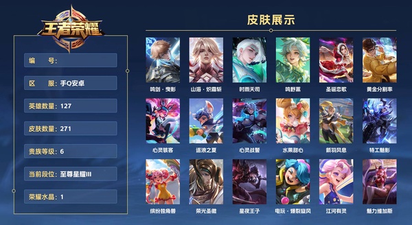 王者荣耀账号安卓QQ手Q安卓 127英雄 271皮肤 贵族等级6 已兑换荣耀水晶数1  鸣剑·曳影 山海·炽霜斩 时雨天司 鸣野蒿 圣诞恋歌 黄金分割率 心灵骇客 逐浪之夏 心灵战警 水果甜心 箭羽风息 特工魅影 ...