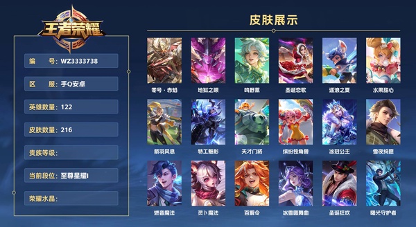 王者荣耀账号安卓QQ手Q安卓 122英雄 216皮肤  零号·赤焰 地狱之眼 鸣野蒿 圣诞恋歌 逐浪之夏 水果甜心 箭羽风息 特工魅影 天才门将 缤纷独角兽 冰冠公主 雪夜绮愿 燃音魔法 灵卜魔法 百解令 冰雪圆舞...